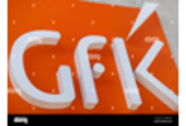 Consumer Insights and Market Intelligence Services Market key player