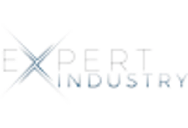 Consumer Insights and Market Intelligence Services Market key player