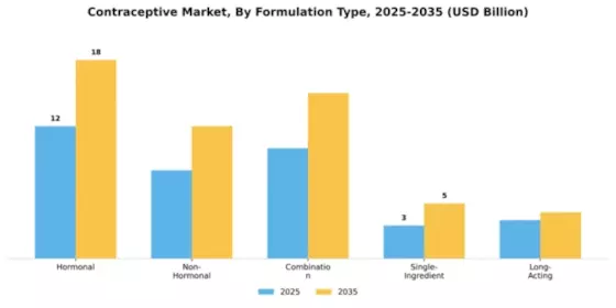 Contraceptive Market Segment Image 2
