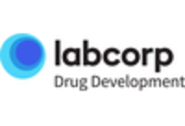 Contract Research Organization Services Market key player