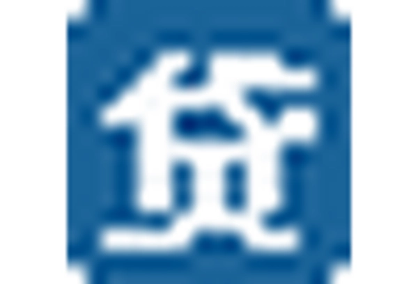 Contract Research Organization Services Market key player