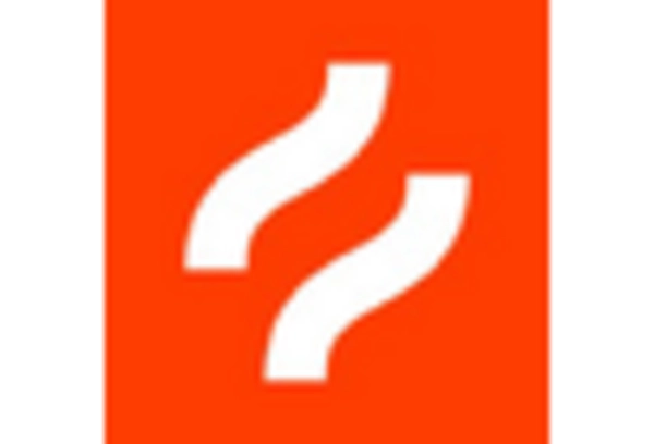 Conversion Rate Optimization Services Market key player