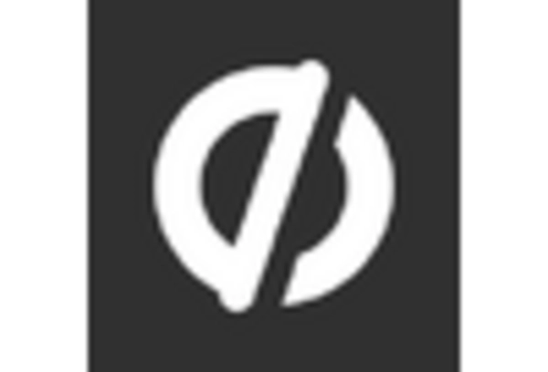 Conversion Rate Optimization Services Market key player