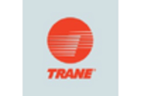 Cooling System Maintenance for Food and Beverage Market key player