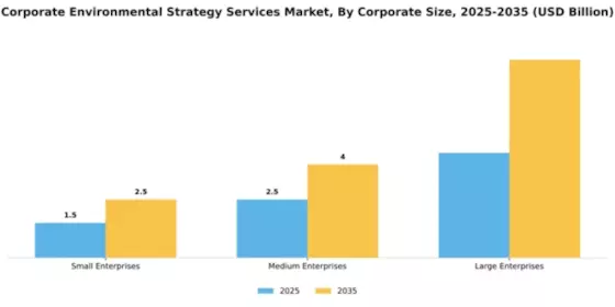 Corporate Environmental Strategy Services Market Segment Image 0