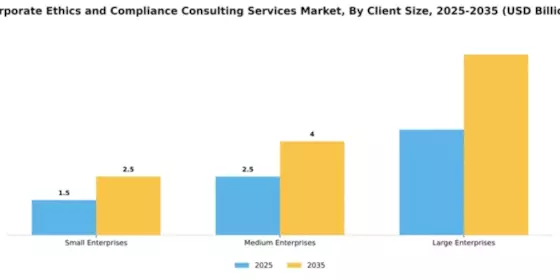Corporate Ethics and Compliance Consulting Services Market Segment Image 1