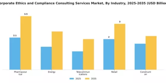 Corporate Ethics and Compliance Consulting Services Market Segment Image 3