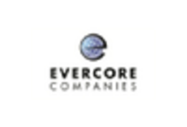 Corporate Finance Advisory Services Market key player