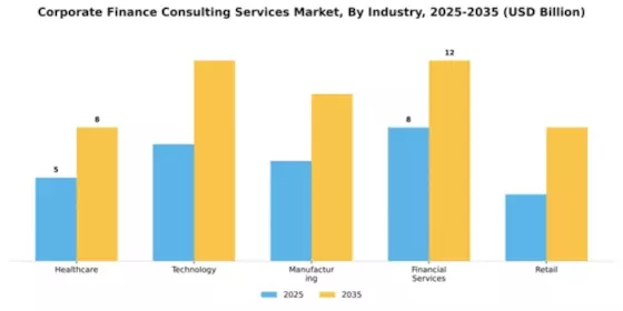 Corporate Finance Consulting Services Market Segment Image 1
