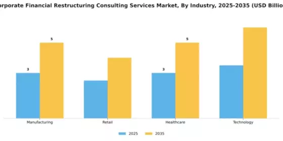 Corporate Financial Restructuring Consulting Services Market Segment Image 2