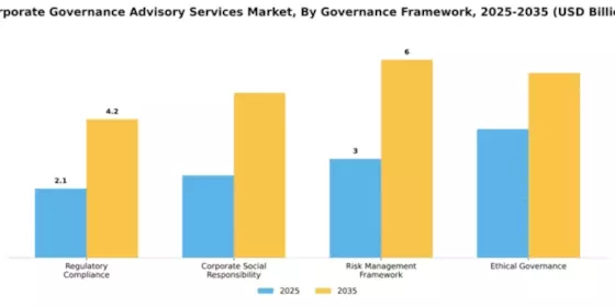 Corporate Governance Advisory Services Market Segment Image 1