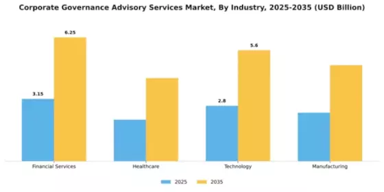 Corporate Governance Advisory Services Market Segment Image 2