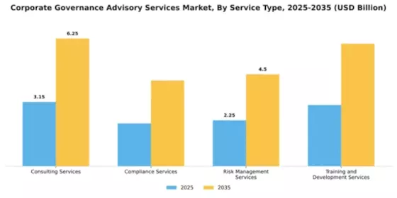 Corporate Governance Advisory Services Market Segment Image 3