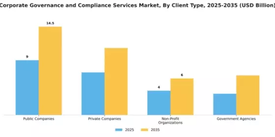 Corporate Governance and Compliance Services Market Segment Image 0