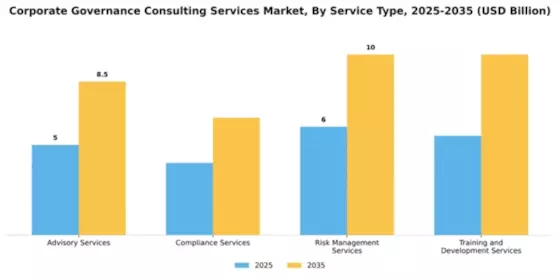 Corporate Governance Consulting Services Market Segment Image 2