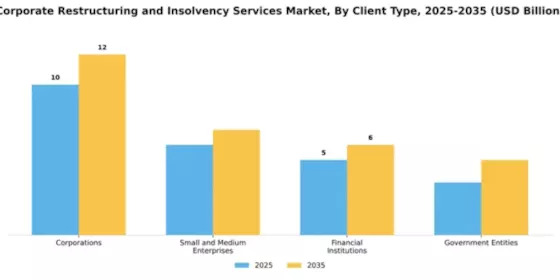 Corporate Restructuring and Insolvency Services Market Segment Image 0