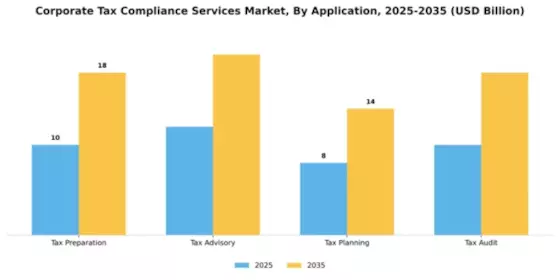 Corporate Tax Compliance Services Market Segment Image 0