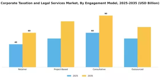 Corporate Taxation and Legal Services Market Segment Image 1