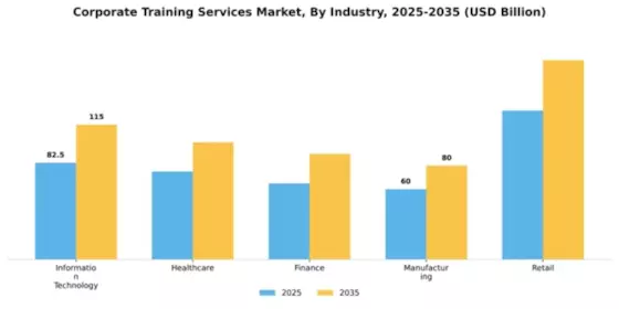Corporate Training Services Market Segment Image 2