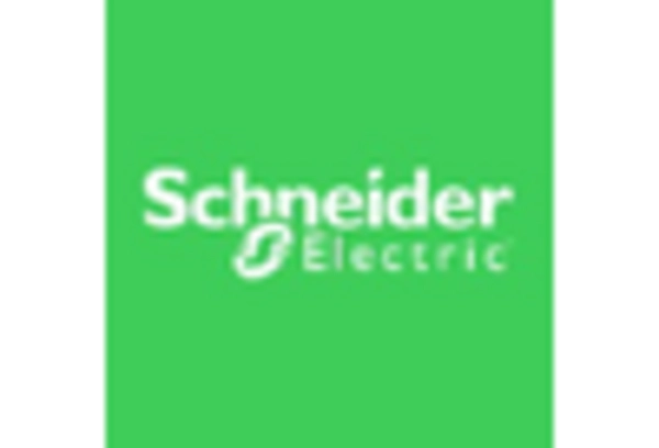 Corrective Maintenance (CM) Services Market key player