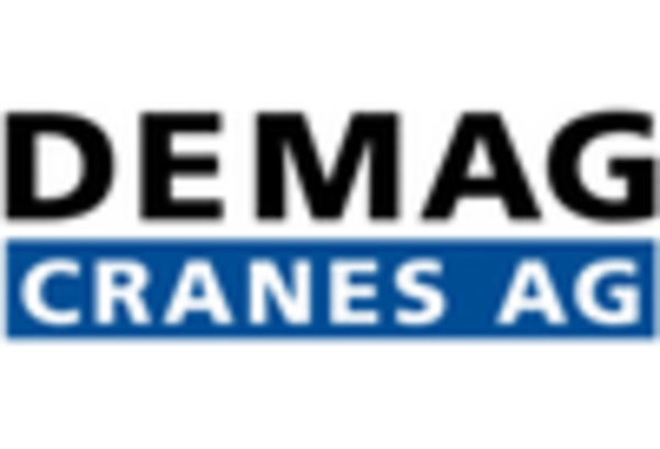 Crane and Hoist MRO Services Market key player