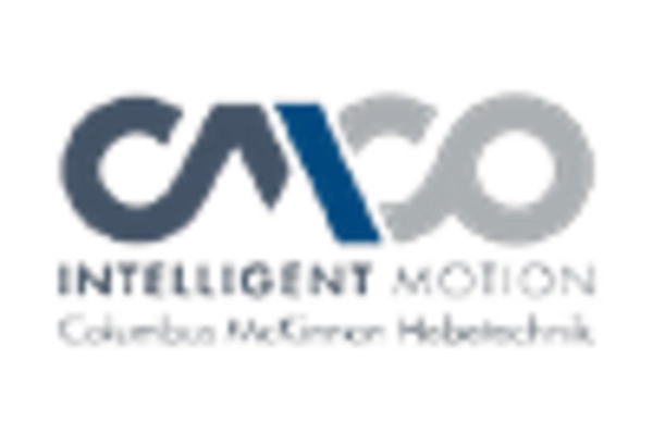 Crane and Hoist Repair and Maintenance Services Market key player