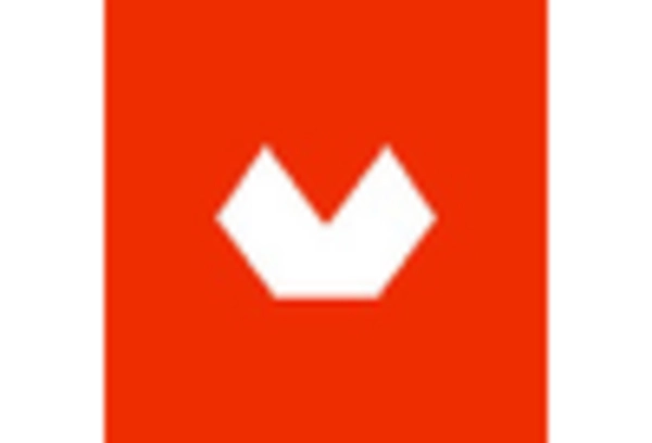 Creative Skills and Design Training Services Market key player