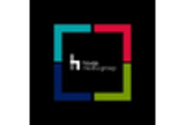 Creative Strategy and Design Services Market key player