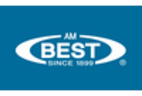 Credit Rating Advisory Services Market key player