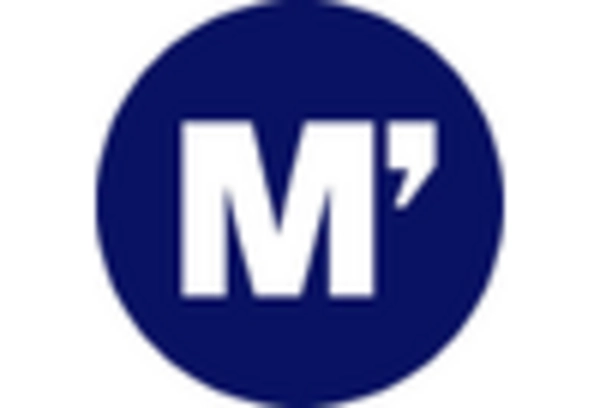 Credit Rating Advisory Services Market key player