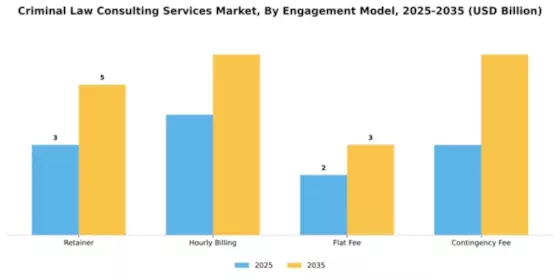 Criminal Law Consulting Services Market Segment Image 2