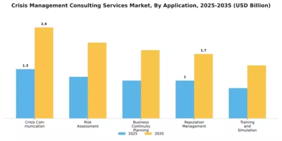 Crisis Management Consulting Services Market Segment Image 0