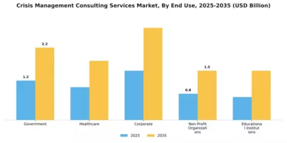 Crisis Management Consulting Services Market Segment Image 1