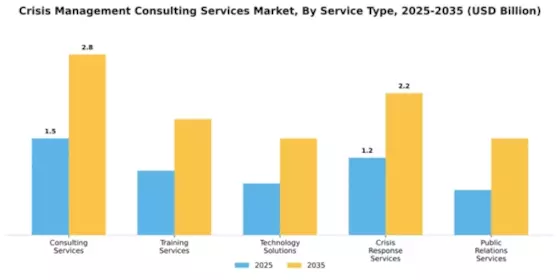 Crisis Management Consulting Services Market Segment Image 2