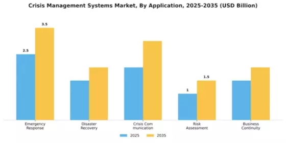 Crisis Management Systems Market Segment Image 0