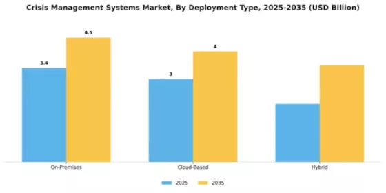 Crisis Management Systems Market Segment Image 2