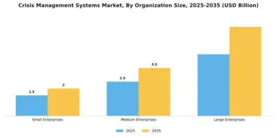 Crisis Management Systems Market Segment Image 4