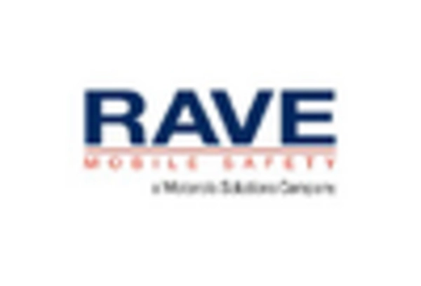 Crisis Management Systems Market key player