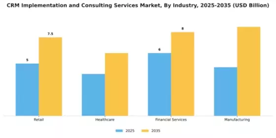 CRM Implementation and Consulting Services Market Segment Image 4