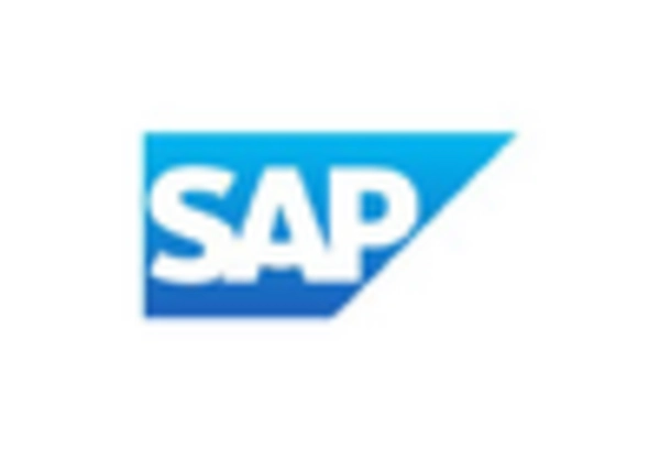 CRM Implementation and Consulting Services Market key player
