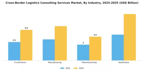 Cross-Border Logistics Consulting Services Market Segment Image 1