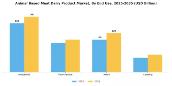 Turkey Meat Products Market Segment Image 1