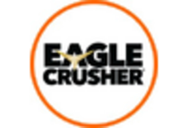 Crushing and Screening Equipment MRO Services Market key player