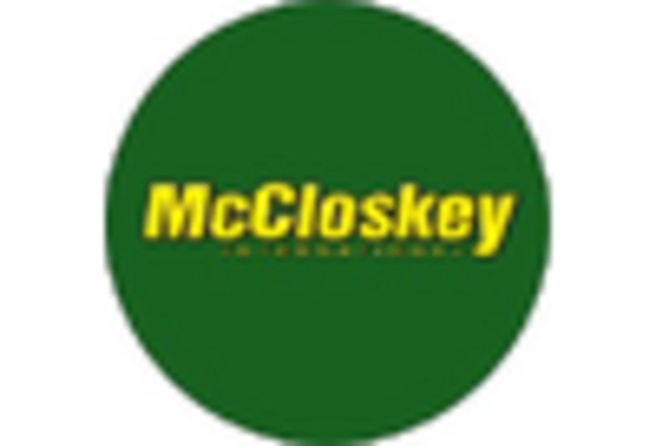 Crushing and Screening Equipment MRO Services Market key player