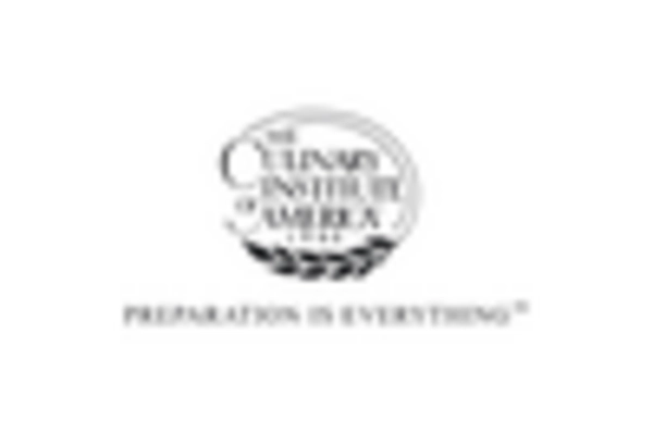 Culinary Arts Education and Training Services Market key player