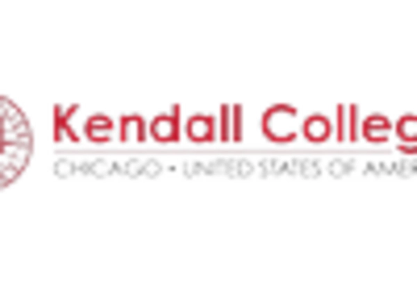 Culinary Arts Education and Training Services Market key player