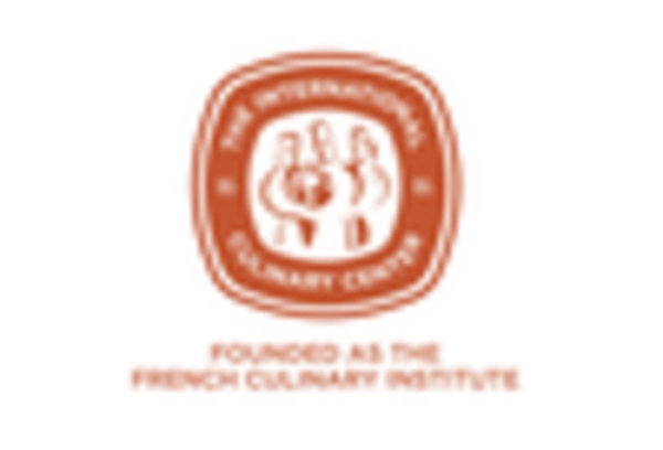 Culinary Training and Workshops Market key player