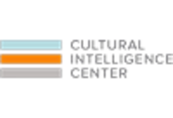 Cultural Sensitivity and Diversity Training Services Market key player