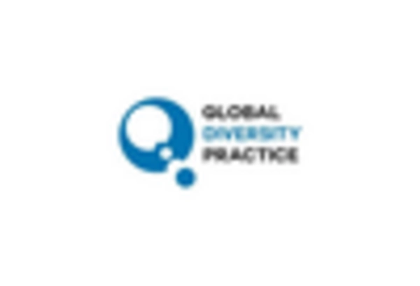 Cultural Sensitivity and Diversity Training Services Market key player