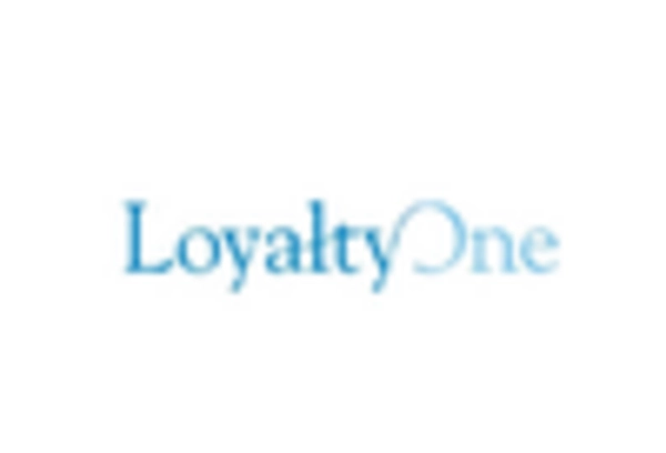 Customer Retention and Loyalty Program Services Market key player
